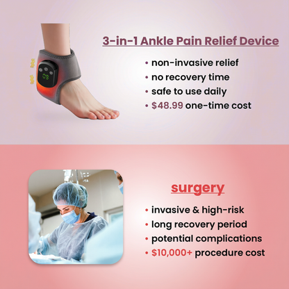3-in-1 Ankle Pain Relief Device